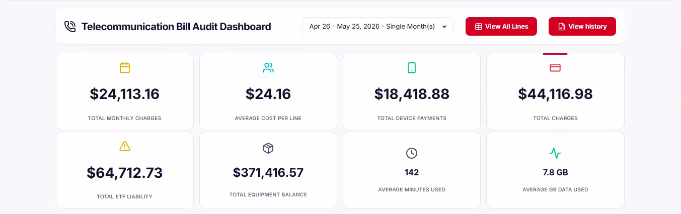 Bill Audit Dashboard — Bill breakdown